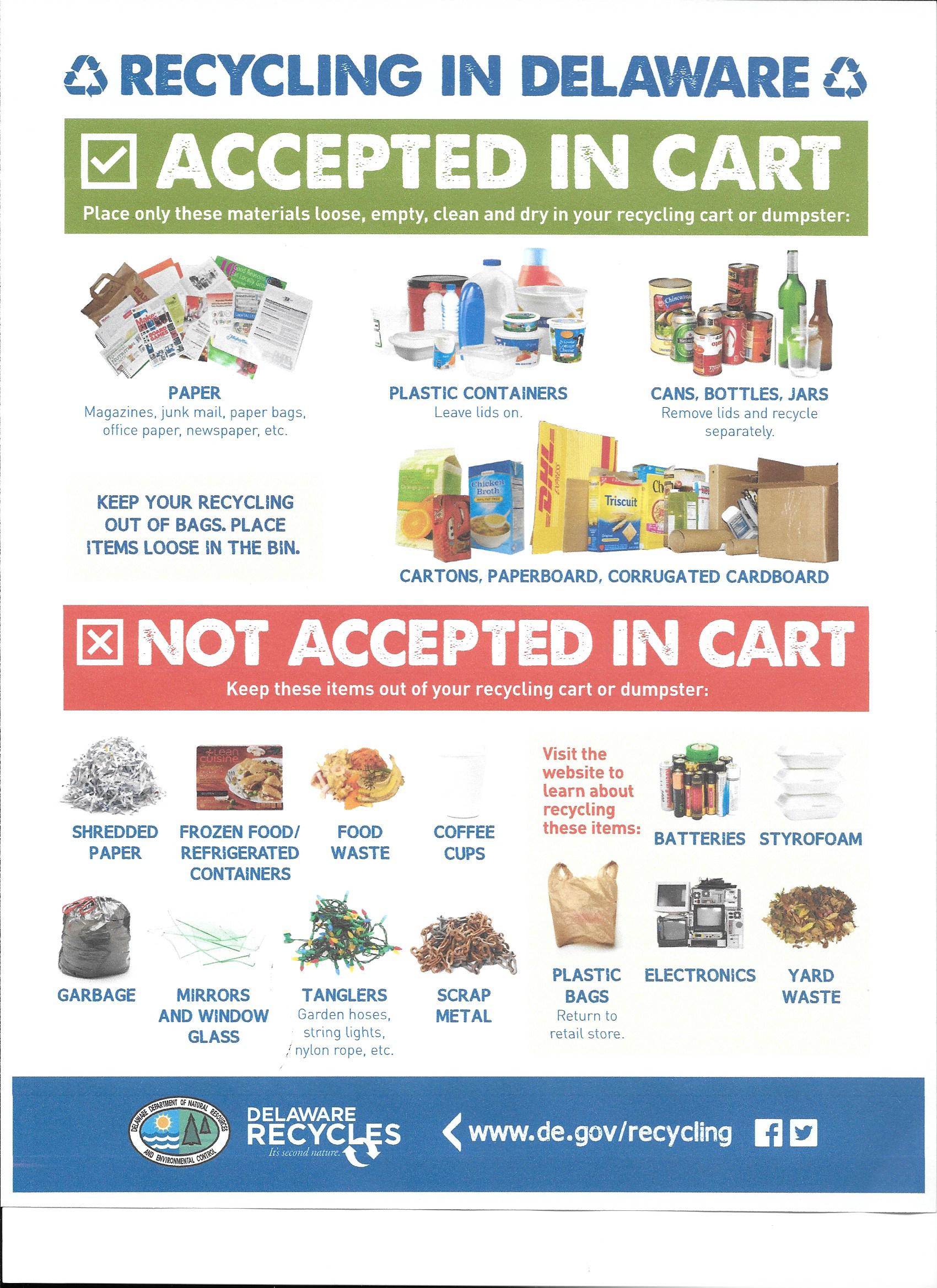 Trash & Recycling Town of Selbyville