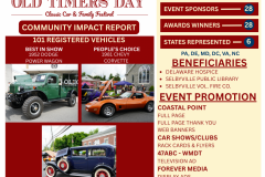 OTD IMPACT REPORT - 1